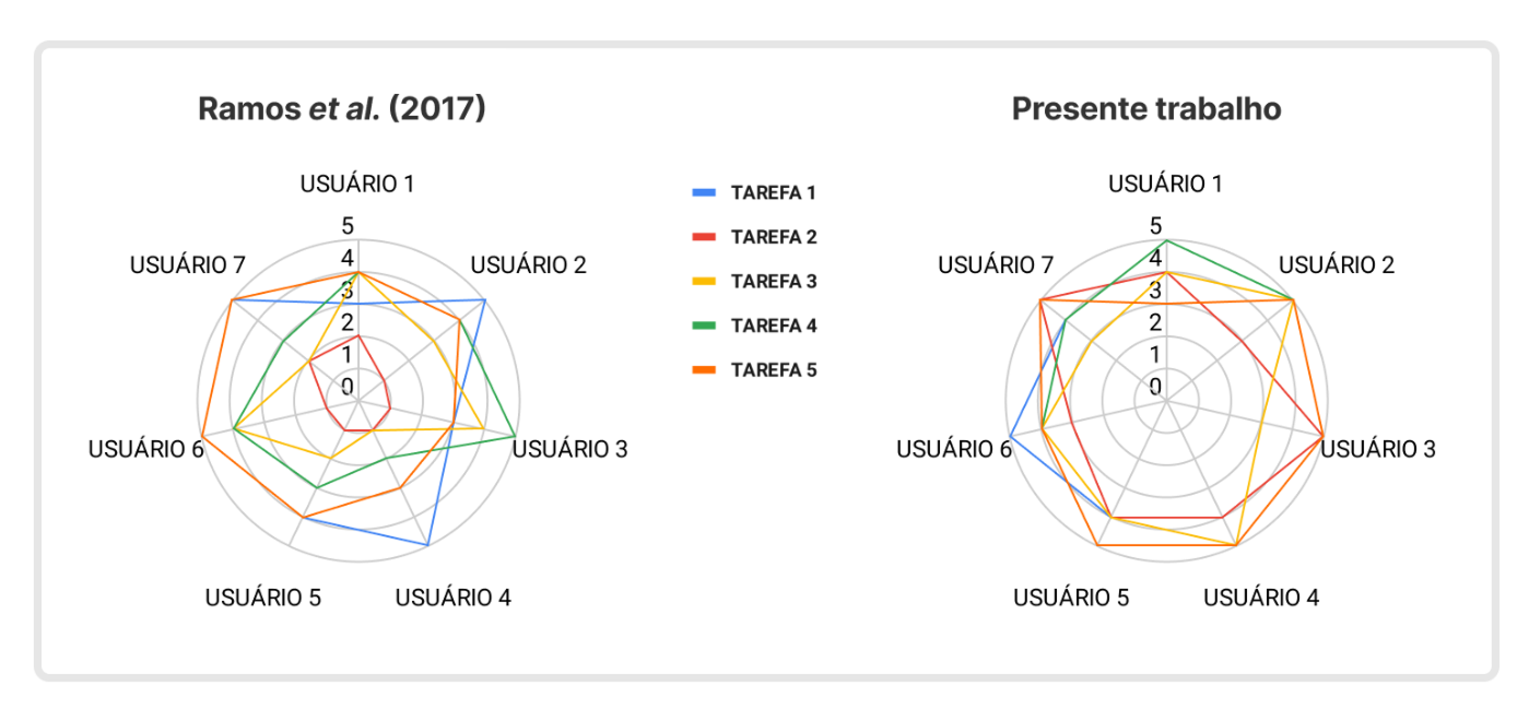 Satisfação por tarefa